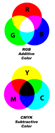 RGBandCMYKvertical.png